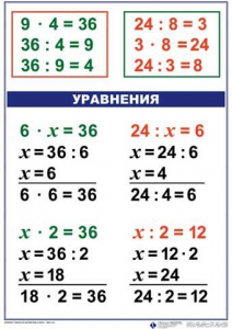 Комплект таблиц по математике для начальной школы. Математика 3 класс - fgospostavki.ru - Тула