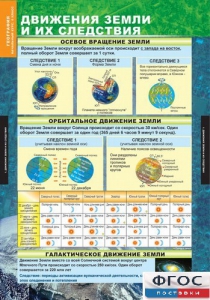 Комплект таблиц. География. Начальный курс 6 класс. - fgospostavki.ru - Тула