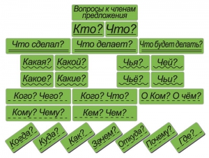Набор магнитных карточек "Вопросы к членам предложения" (фон зелёный) - fgospostavki.ru - Тула