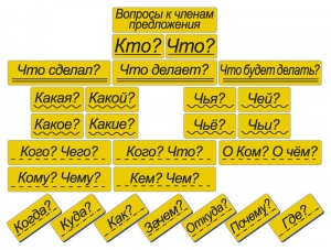 Набор магнитных карточек "Вопросы к членам предложения" (фон жёлтый) - fgospostavki.ru - Тула
