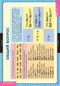 Комплект таблиц. Английский язык. Вопросительные и отрицательные предложения. - fgospostavki.ru - Тула