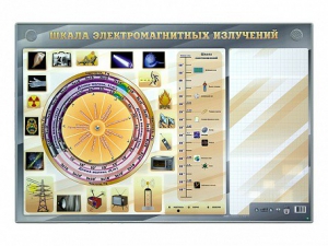 Интерактивный маркерный стенд "Шкала электромагнитных излучений" - fgospostavki.ru - Тула
