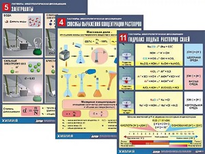 Комплект таблиц по всему курсу неорганической химии (100штук, формат А1, полноцветные, ламинированные) - fgospostavki.ru - Тула
