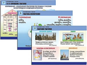 Комплект таблиц "Русский язык. Глагол" (12 таблиц, формат А1, ламинированные) - fgospostavki.ru - Тула