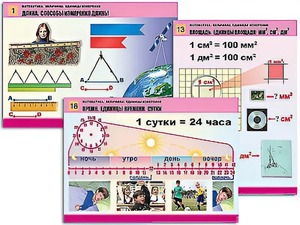 Комплект таблиц "Математика. Величины. Единицы измерения" (20 таблиц, формат А1, ламинированные) - fgospostavki.ru - Тула