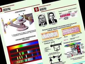 Комплект таблиц "Квантовая физика" (10 таблиц, формат А1, ламинированные) - fgospostavki.ru - Тула