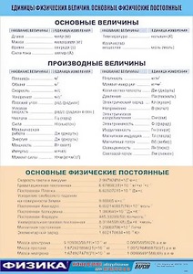 Таблица демонстрационная "Единицы физических величин. Основные физические постоянные" (винил 70*100) - fgospostavki.ru - Тула
