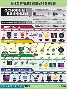 Таблица демонстрационная "Международная система единиц СИ" (винил 70х100) - fgospostavki.ru - Тула
