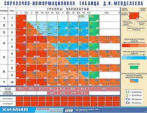 Справочно-информационная таблица Д. И. Менделеева (160х120) - fgospostavki.ru - Тула