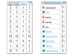 Комплект карточек (10) "Обучающий калейдоскоп. Дроби" - fgospostavki.ru - Тула