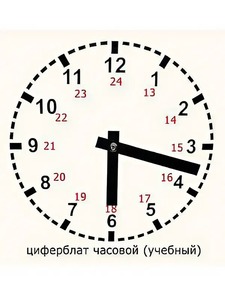 Часовой циферблат раздаточный - fgospostavki.ru - Тула
