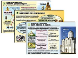 Комплект таблиц по истории "История России с древних времен" раздаточные (цветные, ламинированные, А4, 10 штук) - fgospostavki.ru - Тула
