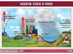 Таблица демонстрационная "Воздействие человека на природу" (винил 100*140) - fgospostavki.ru - Тула