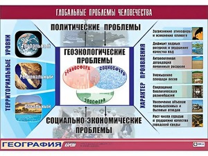 Таблица демонстрационная "Глобальные проблемы человечества" (винил 70*100) - fgospostavki.ru - Тула