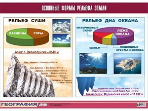 Таблица демонстрационная "Основные формы рельефа Земли" (винил 70*100) - fgospostavki.ru - Тула