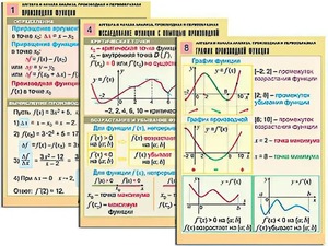Комплект таблиц "Алгебра и начала анализа. Производная и первообразная" (12 таблиц, формат А1, ламинированные) - fgospostavki.ru - Тула