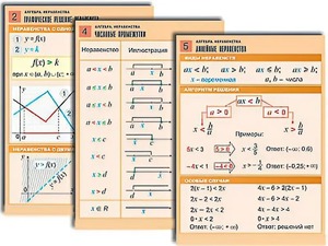 Комплект таблиц по алгебре "Алгебра. Неравенства" (8 таблиц, формат А1, ламинированные) - fgospostavki.ru - Тула