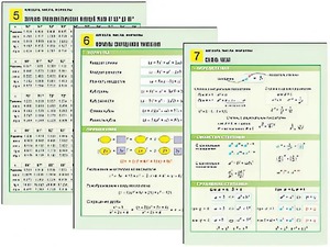 Комплект таблиц по алгебре "Алгебра. Числа. Формулы" раздаточные (цветные, ламинированные, А4, 10 штук) - fgospostavki.ru - Тула