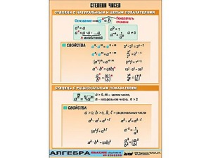 Таблица демонстрационная "Степени чисел" (винил 70*100) - fgospostavki.ru - Тула