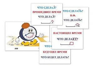 Модель-аппликация "Неопределенная форма глагола. Три времени глагола" (лам.) - fgospostavki.ru - Тула