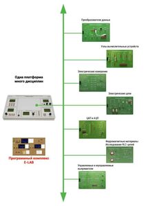 Междисциплинарная учебно-проектная лаборатория по электротехнике - fgospostavki.ru - Тула