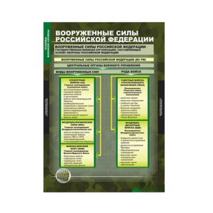 Комплект таблиц. ОБЖ. Основы военной службы. - fgospostavki.ru - Тула