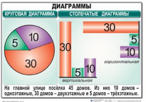 Комплект таблиц. Математика 6 класс - fgospostavki.ru - Тула