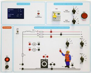 Типовой комплект учебного оборудования «Устройство защитного отключения»   - fgospostavki.ru - Тула