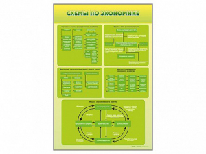Стенды "Схемы по экономике" - fgospostavki.ru - Тула