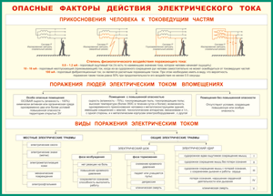Таблица "Опасные факторы действия электрического тока" (100х140 сантиметров, винил) - fgospostavki.ru - Тула