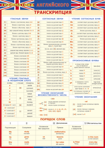 Таблица "Грамматика английского языка. Транскрипция" (100х140 сантиметров, винил) - fgospostavki.ru - Тула