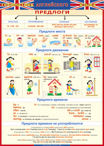 Таблица "Грамматика английского языка. Предлоги" (100х140 сантиметров, винил) - fgospostavki.ru - Тула