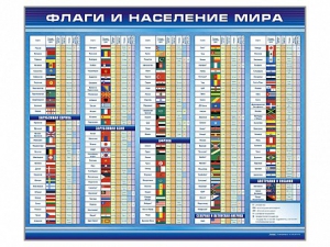 Стенд "Флаги и население мира" - fgospostavki.ru - Тула
