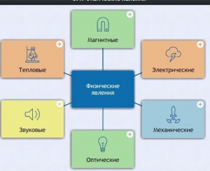 Интерактивные курсы. Физика 8 класс. Базовый. - fgospostavki.ru - Тула