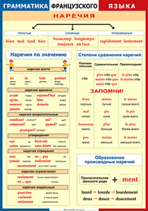 Таблица "Грамматика французского языка. Наречия" (100х140 сантиметров, винил) - fgospostavki.ru - Тула