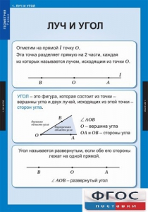 Комплект таблиц. Геометрия 7 класс. - fgospostavki.ru - Тула