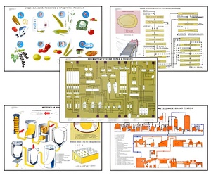 Плакаты ПРОФТЕХ "Сырье и материалы хлебопекарного производства" (20 пл, винил, 70х100) - fgospostavki.ru - Тула