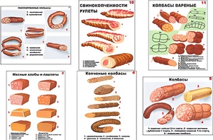 Плакаты ПРОФТЕХ "Ассортимент колбасной и мясной продукции" (11 пл, винил, 70х100) - fgospostavki.ru - Тула