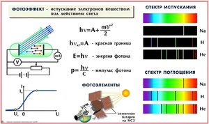 Комплект таблиц по физике для оформления кабинета (25 таблиц) - fgospostavki.ru - Тула