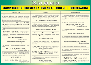 Таблица "Химические свойства кислот, солей и оснований" (100х140 сантиметров, винил) - fgospostavki.ru - Тула
