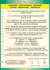 Таблица "Принцип электронного строения атомов химических элементов" (100х140 сантиметров, винил) - fgospostavki.ru - Тула