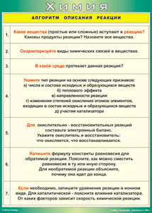Таблица "Алгоритм описания реакции" (100х140 сантиметров, винил) - fgospostavki.ru - Тула