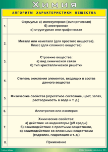 Таблица "Алгоритм характеристики вещества" (100х140 сантиметров, винил) - fgospostavki.ru - Тула