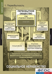 Комплект таблиц. Всемирная история (обобщающие таблицы). - fgospostavki.ru - Тула