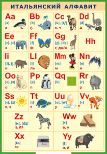 Таблица "Итальянский алфавит в картинках (с транскрипцией)" (100х140 сантиметров, винил) - fgospostavki.ru - Тула