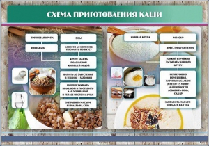 Стенд "Схема приготовления каши" - fgospostavki.ru - Тула