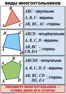 Комплект таблиц по математике для начальной школы. Математика 4 класс - fgospostavki.ru - Тула
