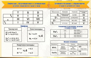 Стенд "Аккорды" - fgospostavki.ru - Тула