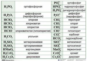 Справочные таблицы для кабинета химии (комплект 19 таблиц и 32 раздаточных карточек) - fgospostavki.ru - Тула