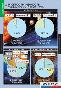 Комплект таблиц. Химия. Начала химии. - fgospostavki.ru - Тула
